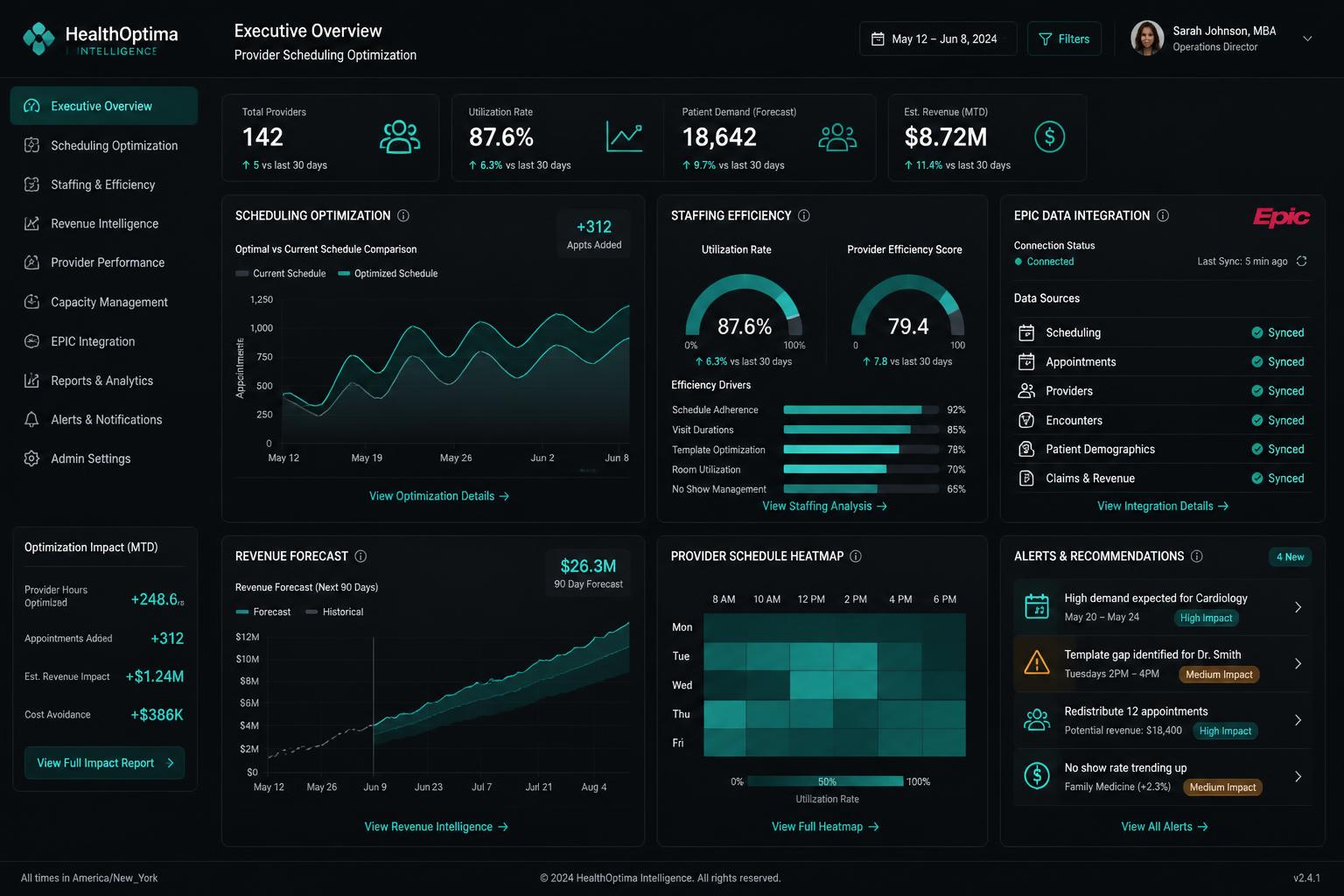Clinical analytics dashboard showing provider scheduling optimization, staffing efficiency and revenue forecasting connected to EPIC.